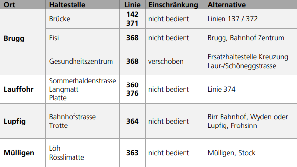 Einschränkungen im öffentlichen Verkehr