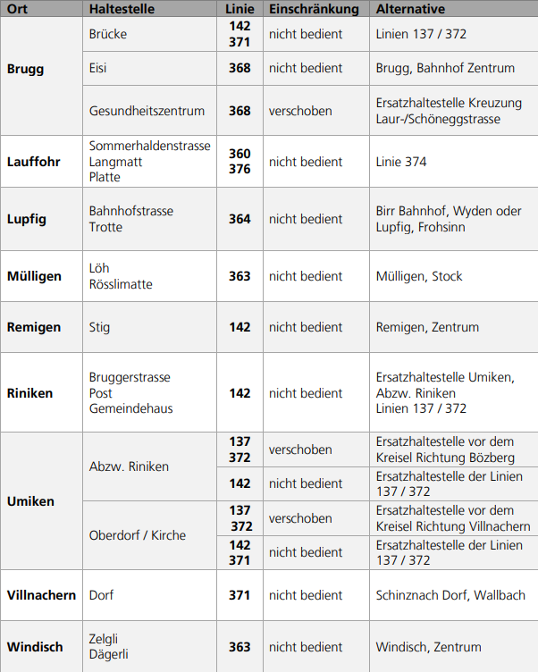 Einschränkungen im öffentlichen Verkehr