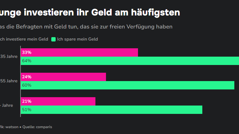 Investment bei Jungen_watson