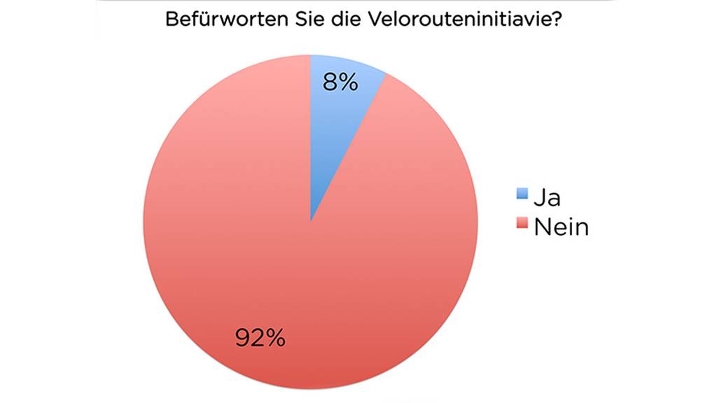 velorouteninitative