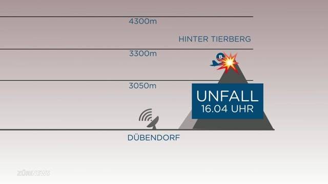 Einer der Gründe für den F/A-18-Absturz