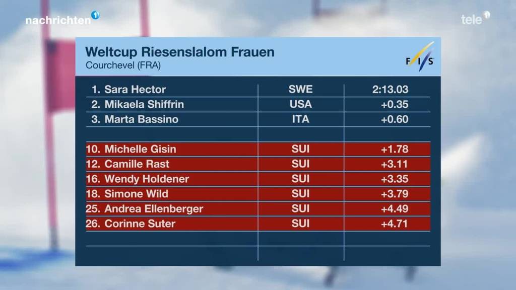 Zweiter Riesenslalom der Frauen in Courchevel