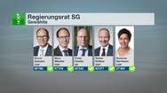 Regierungswahl SG
