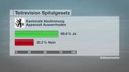 Abstimmung