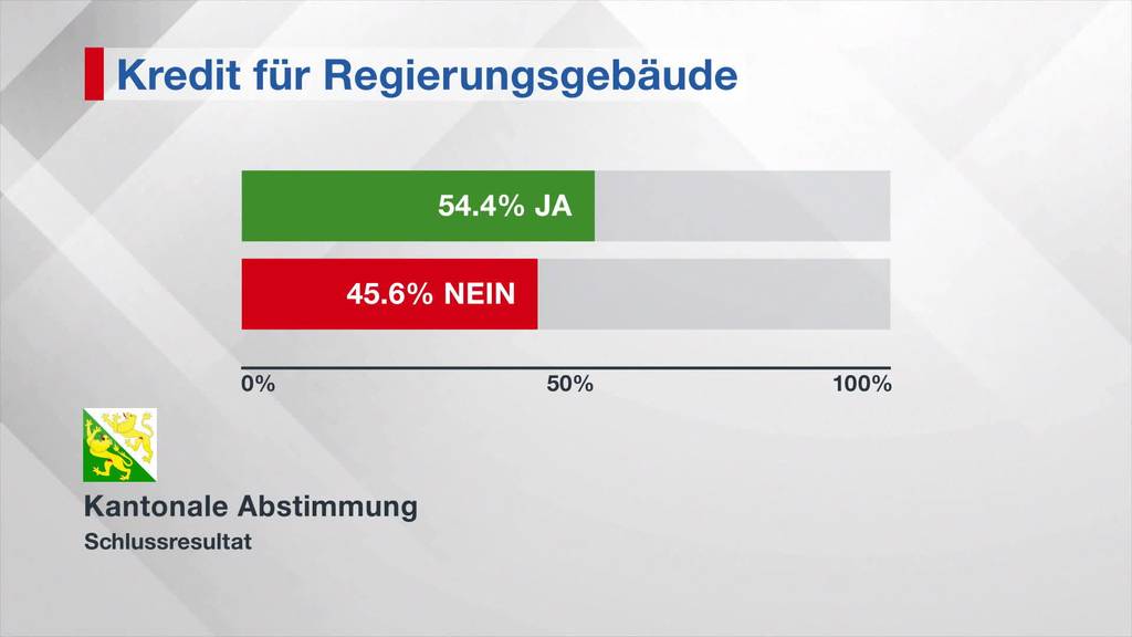 Kanton TG bekommt neues Verwaltungsgebäude