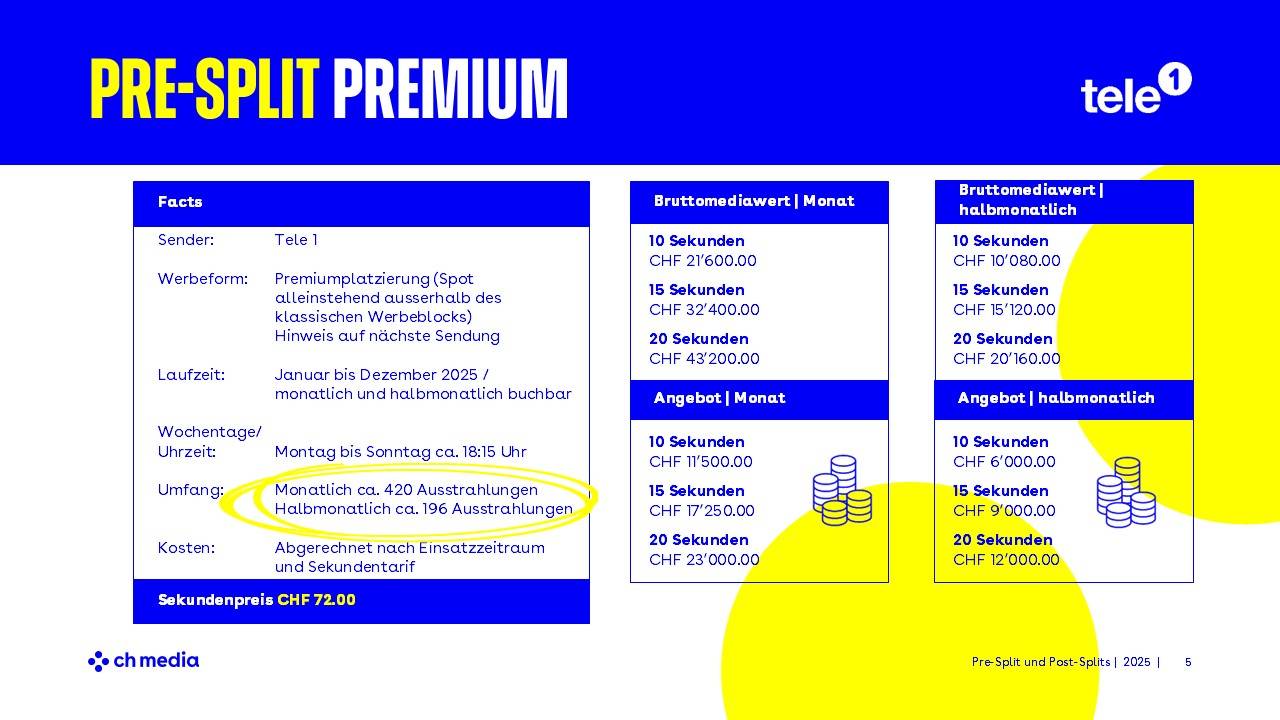Pre-Split Premium