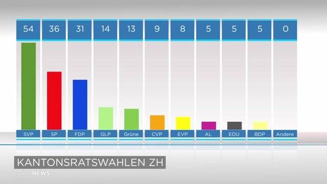 Machtverhältnis von grün zu bürgerlich