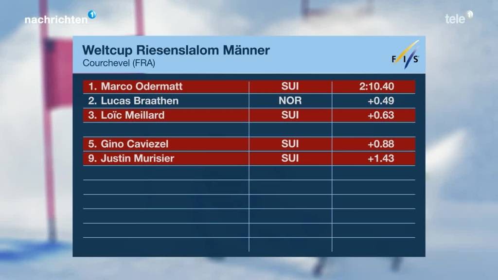 Starke Schweizer Männer im letzten Riesenslalom der Saison