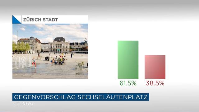 Sechseläutenplatz: Ja zum Gegenvorschlag