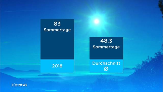 September bricht alle Rekorde