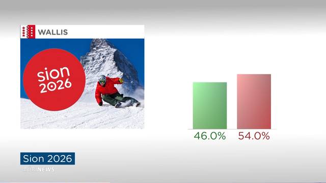 Kein Sion 2026: «Das ist eine verpasste einmalige Chance»