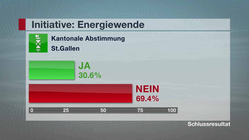 Energiewende