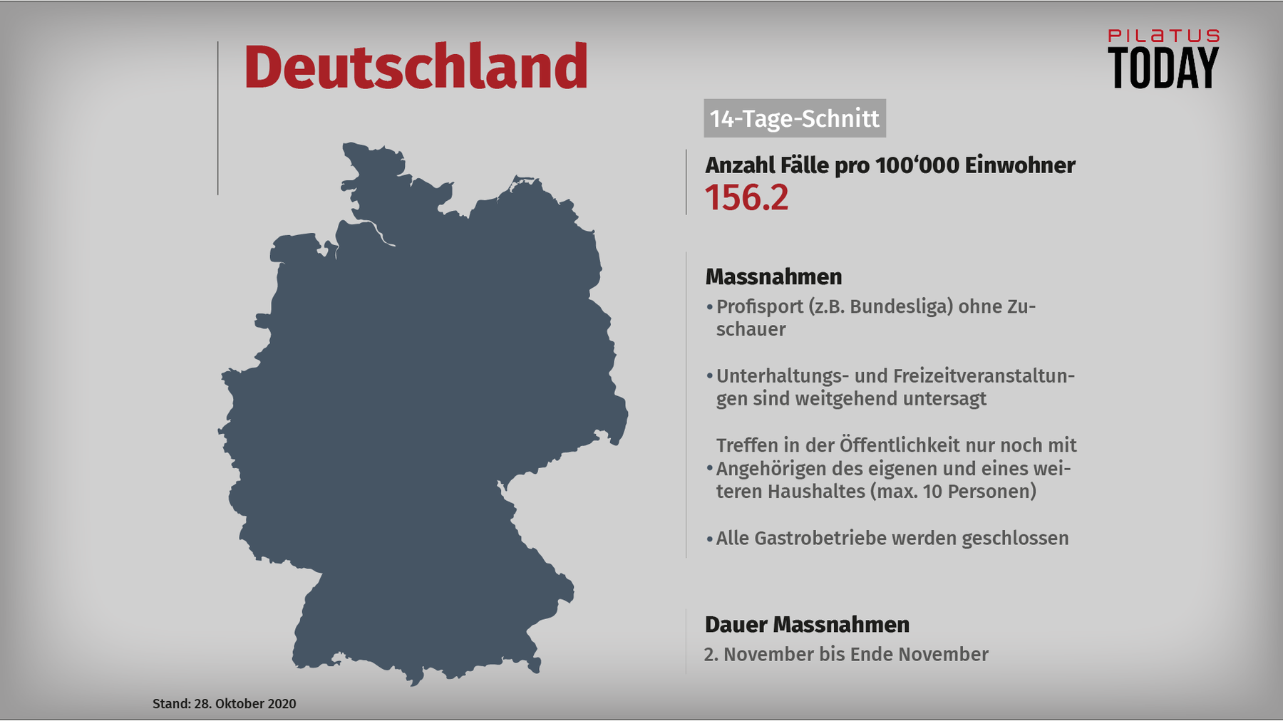 Die Corona-Massnahmen in der Schweiz im internationalen ...