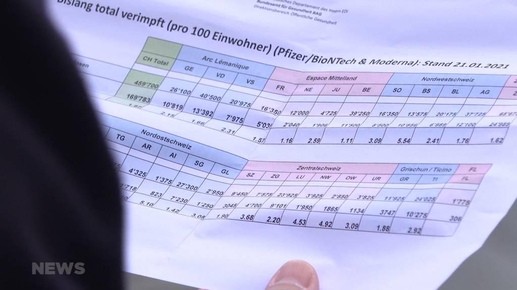 Coronavirus: Das BAG veröffentlicht zum ersten Mal eine Impfstatistik