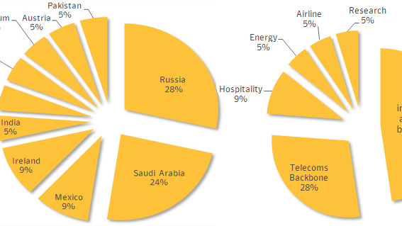 Spionage-Software «Regin» von NSA und GCHQ entwickelt?