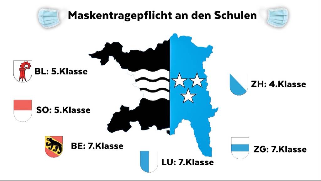 Aargauer Lehrer fordern Maskenpflicht ab der 4. Klasse