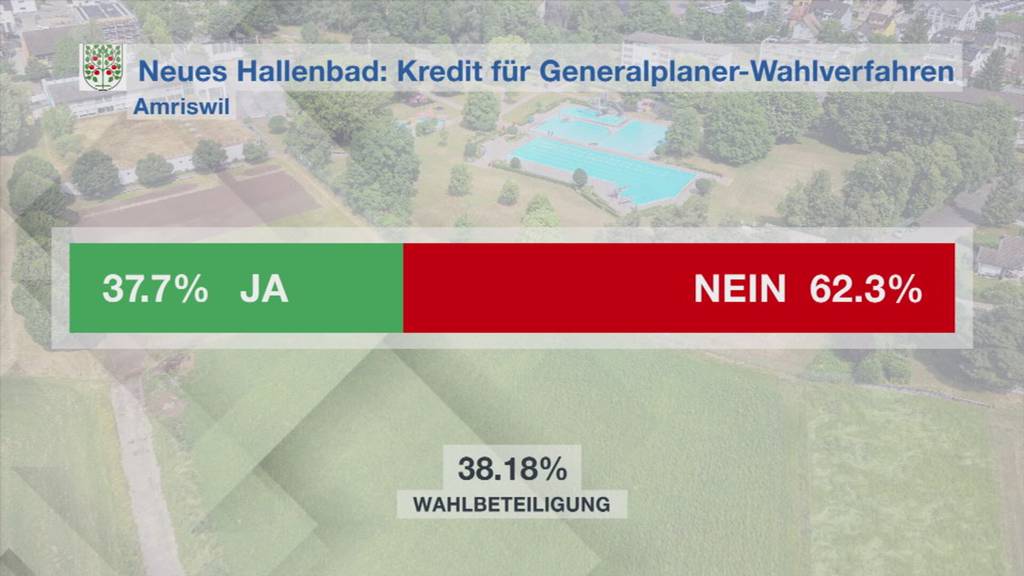 «Nein» zu Amriswiler Hallenbad, «Ja» zu Betriebsgebäude in Kreuzlingen
