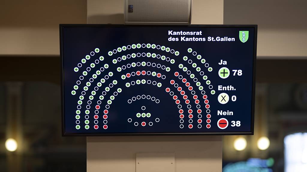 Der St. Galler Kantonsrat wird nächste Woche erneut über einen höheren Ausgleich für die Zentrumslasten der Kantonshauptstadt entscheiden. (Archivbild)