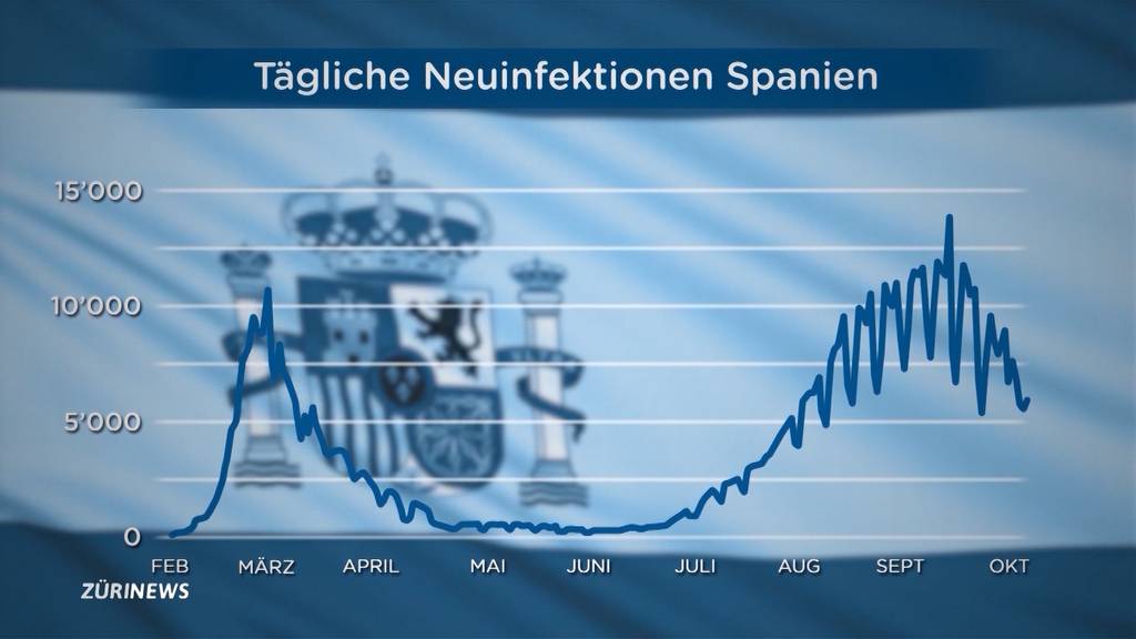 Anpfiff für Schweizer Nati im Corona-Epizentrum von Westeuropa