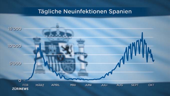 Anpfiff für Schweizer Nati im Corona-Epizentrum von Westeuropa