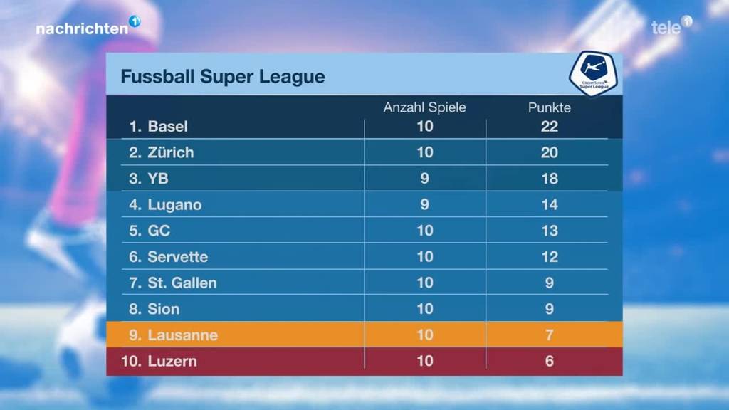 Resultate 10. Runde Fussball Super League