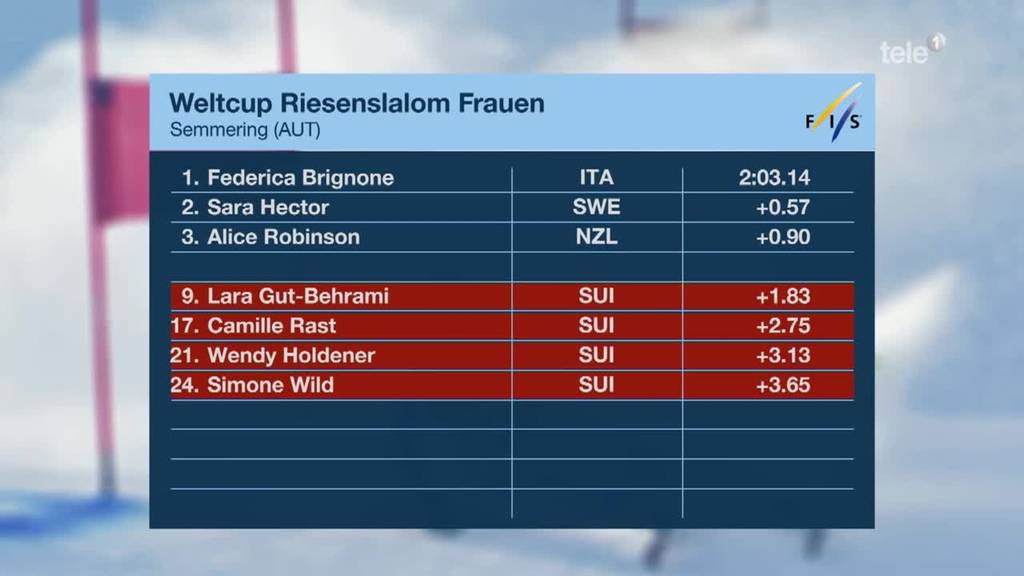 Riesenslalom Semmering: Gut-Behrami verpasst Podest