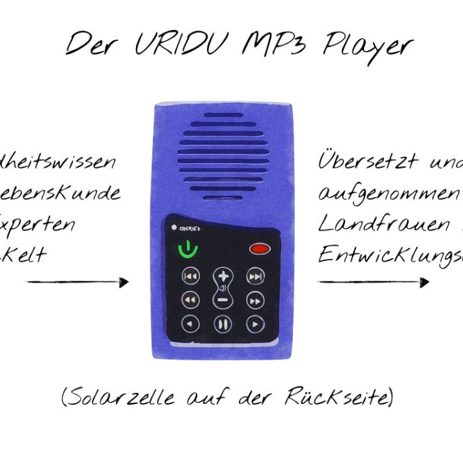 Entwicklungshilfe mit dem MP3-Player – Uganda entdeckt ein Retro-Gerät wieder 