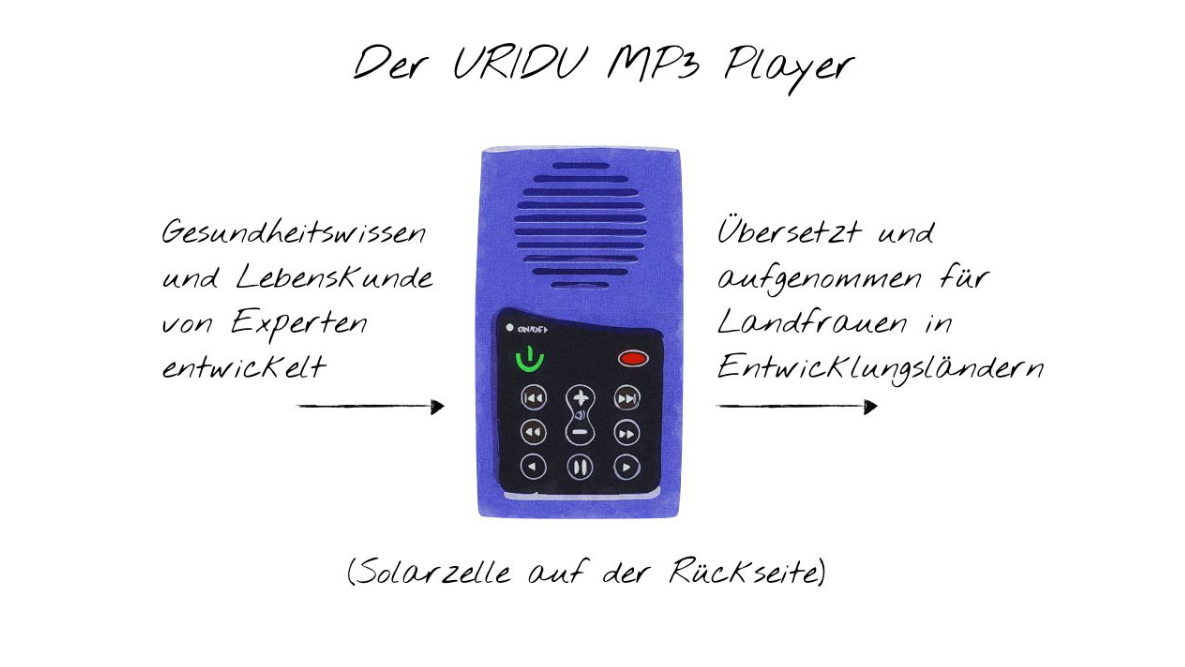 MP3 Player für Entwicklungsländer