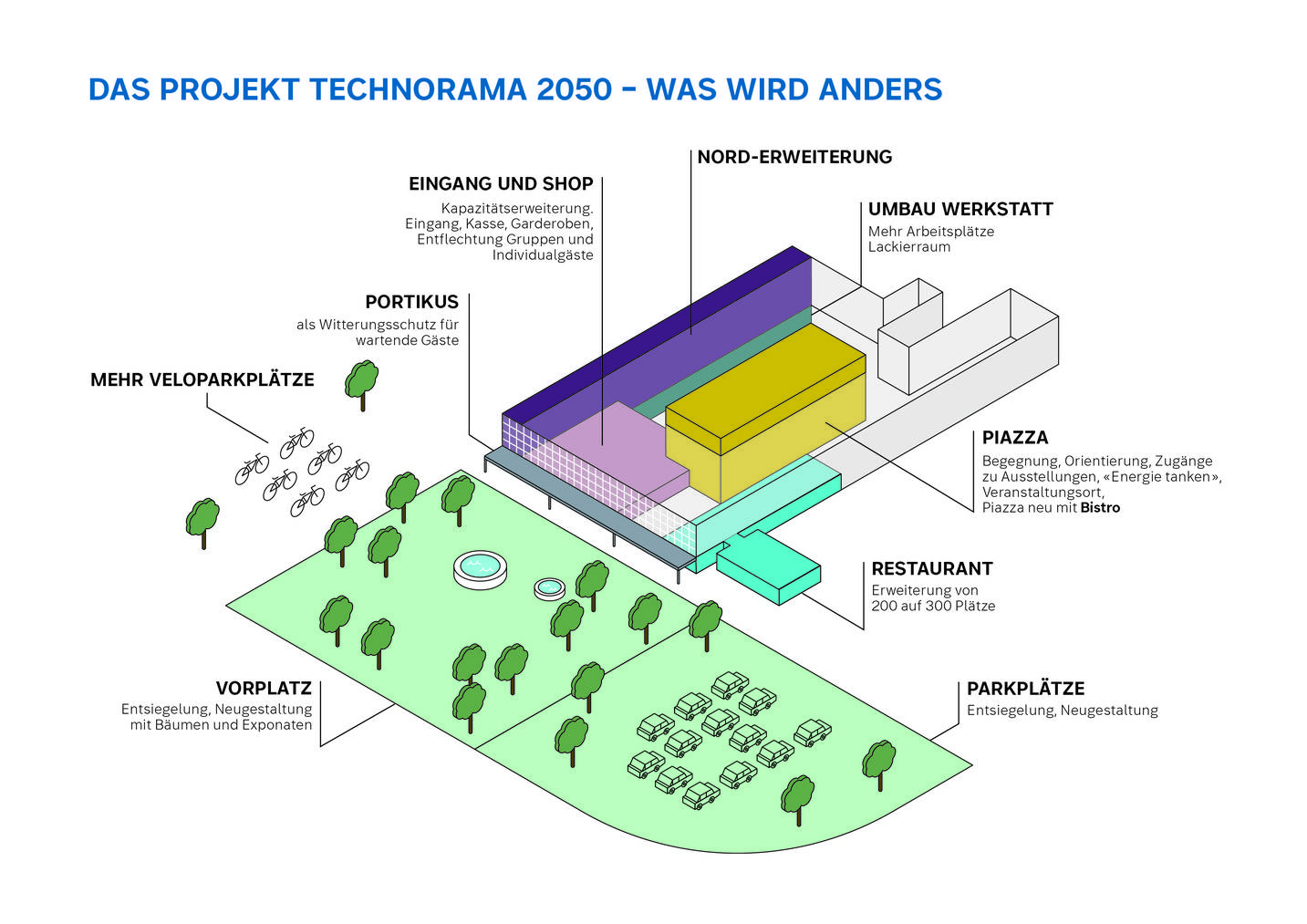 Technorama 2050 Winterthur (1)