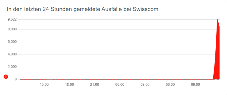Luzern ist wieder online - Internet-Störung von Swisscom ...