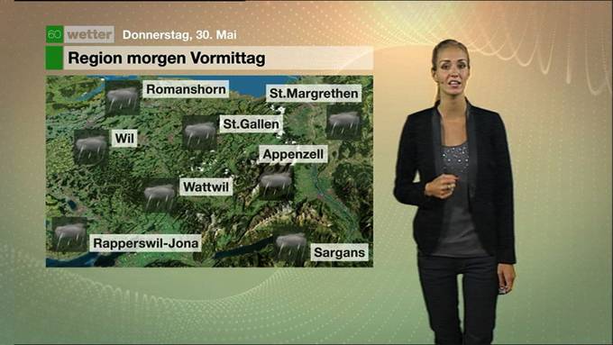 Wetter