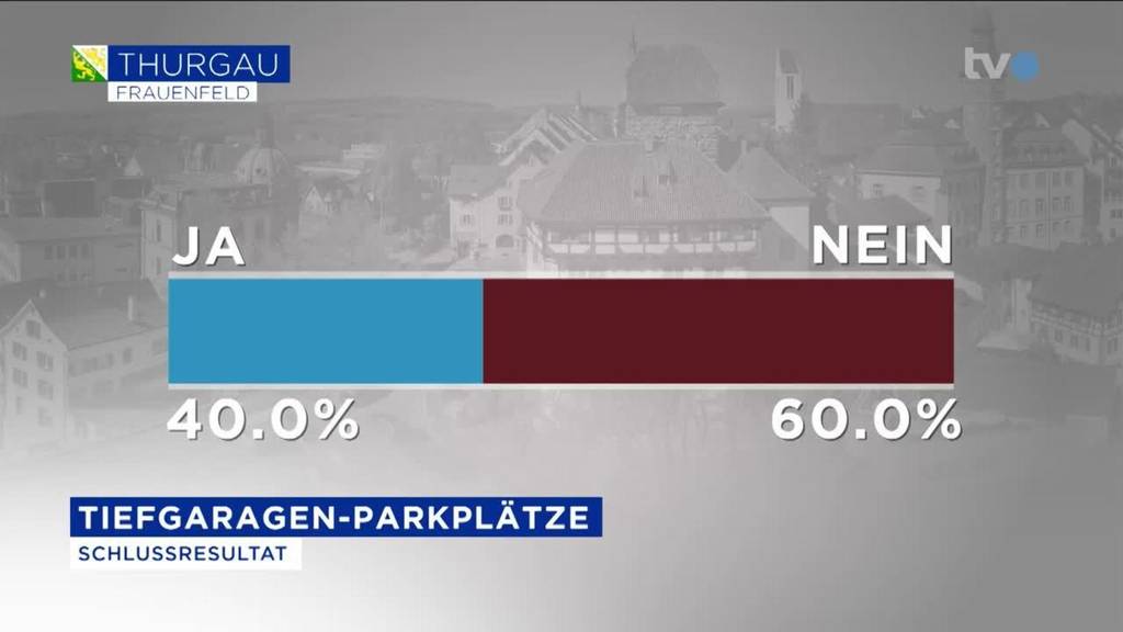 Frauenfeld: Bevölkerung sagt Nein zu Parkplätzen