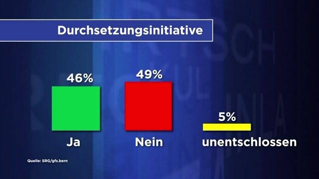 Neue Statistik der SRG