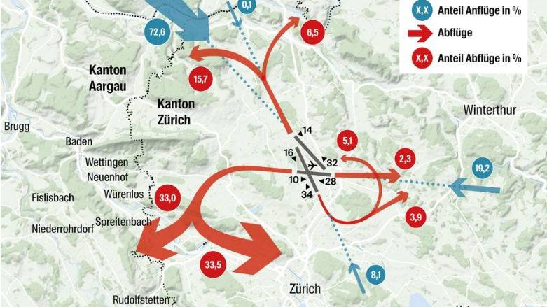 In diese Richtungen starten und landen Flugzeuge in Zürich