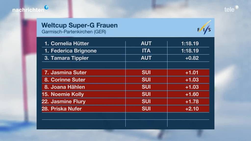 Resultate Frauen Super-G Garmisch-Partenkirchen
