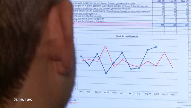 Nach Einbürgerungsbrief: 50 % mehr Gesuche in Zürich