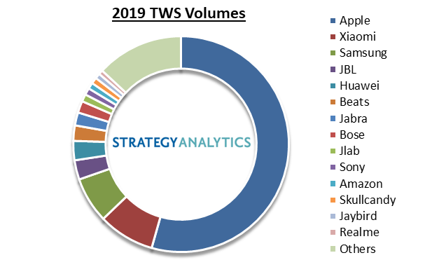 TWS Volumes 2019