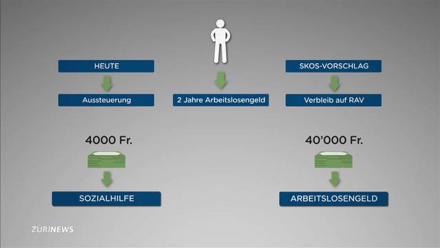 Ältere Arbeitslose sollen Arbeitslosengeld erhalten