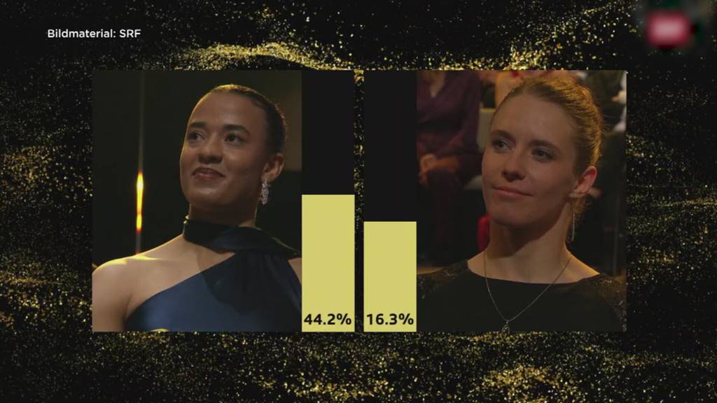 Ditaji Kambundji wird Sportlerin des Jahres