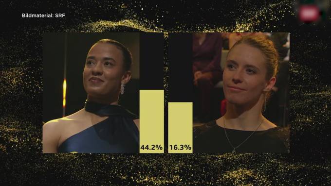 Ditaji Kambundji wird Sportlerin des Jahres