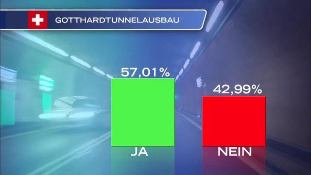 2. Gotthardröhre erwünscht