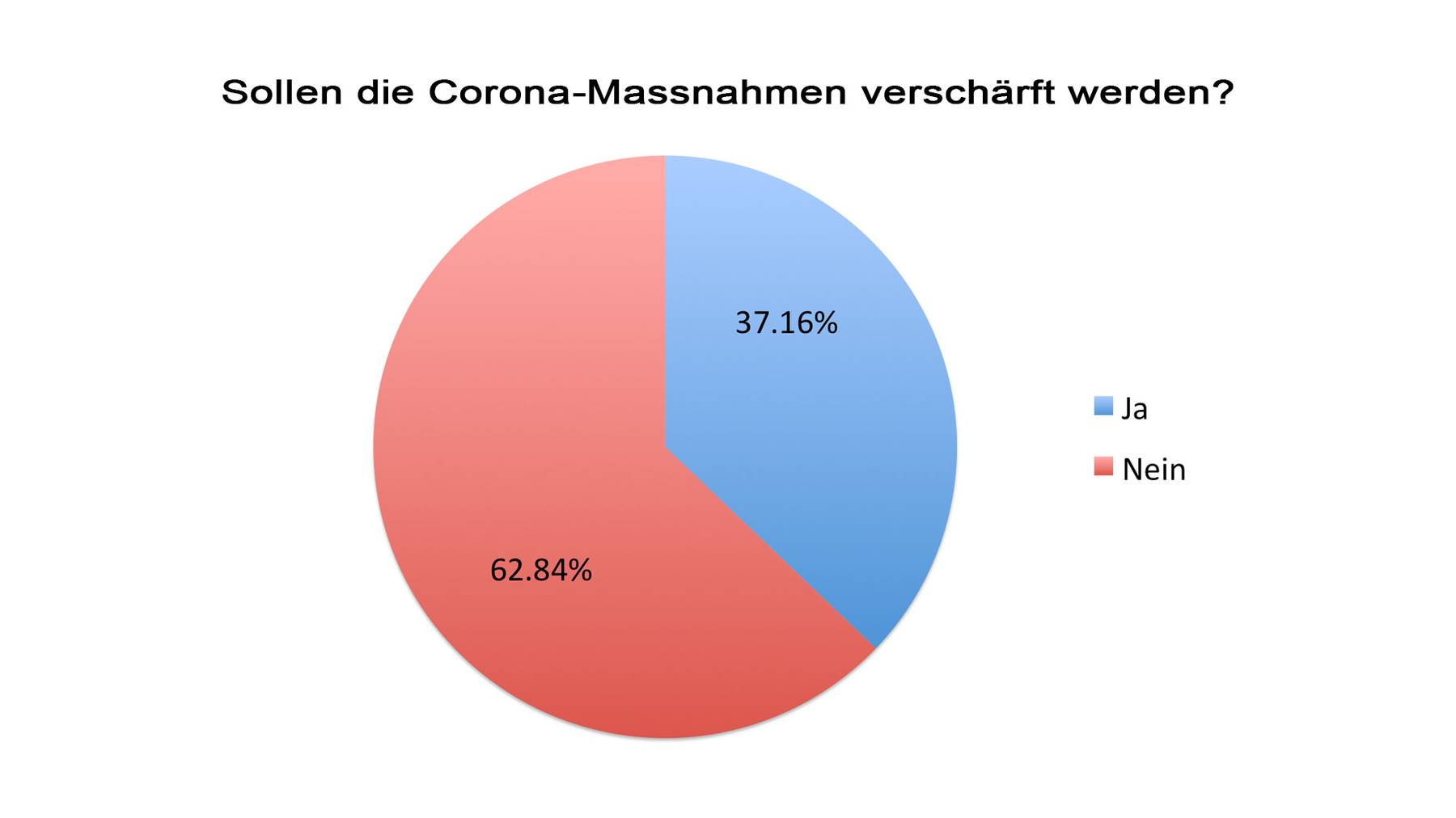 TED-corona