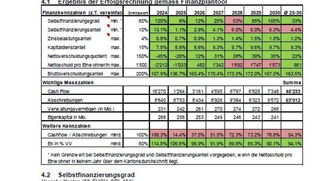 Blick in den Aufgaben- und Finanzplan der Gemeinde Horw.