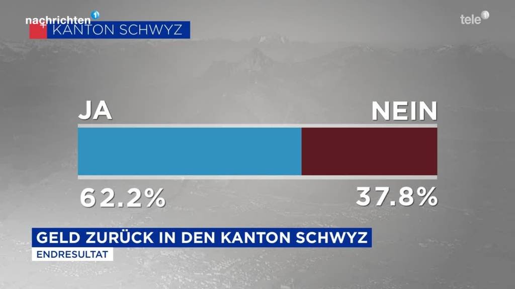 Geld-Zurück-Initiative SZ