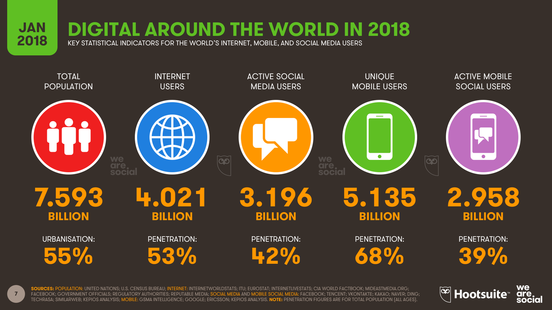 Hootsuite/We Are Social