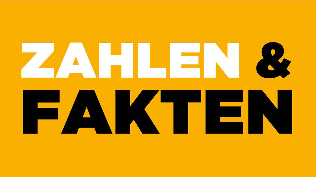 Zahlen und Fakten