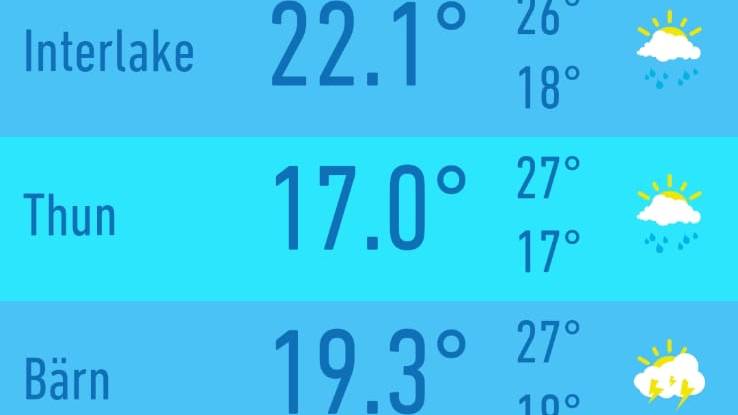 In Interlaken stieg die Aare auf 22 Grad.