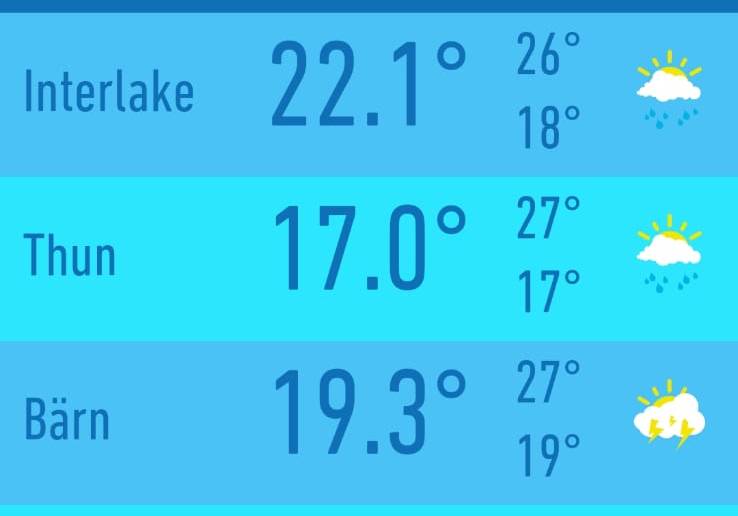 In Interlaken stieg die Aare auf 22 Grad.