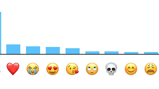 Die beliebtesten Emojis der Apple-User (Grafik: Apple)