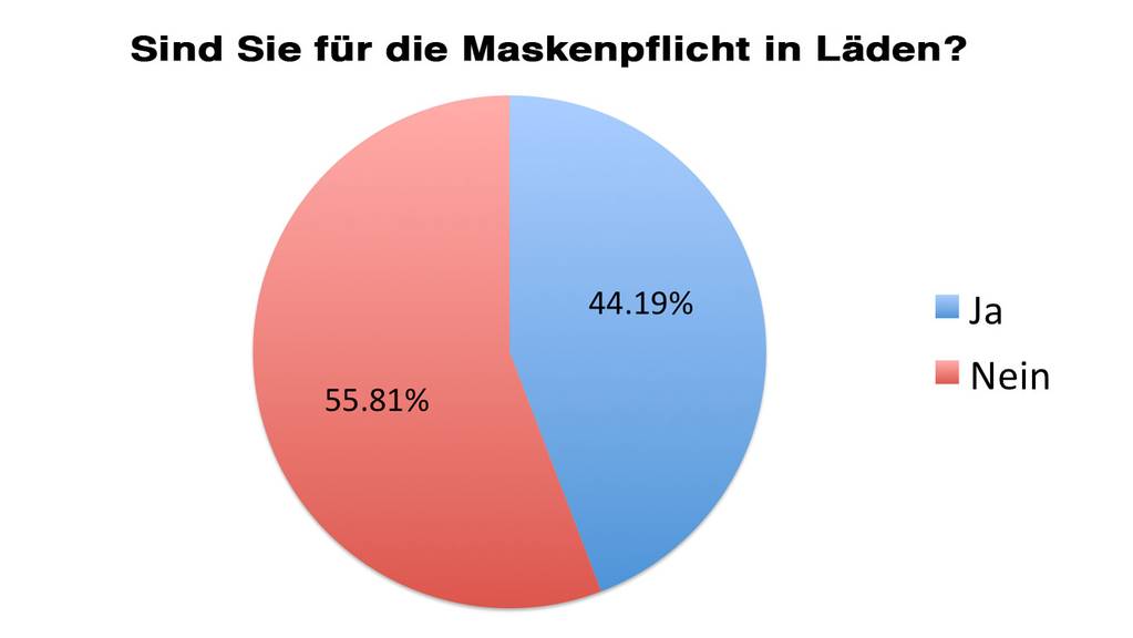 TED Maskenpflicht